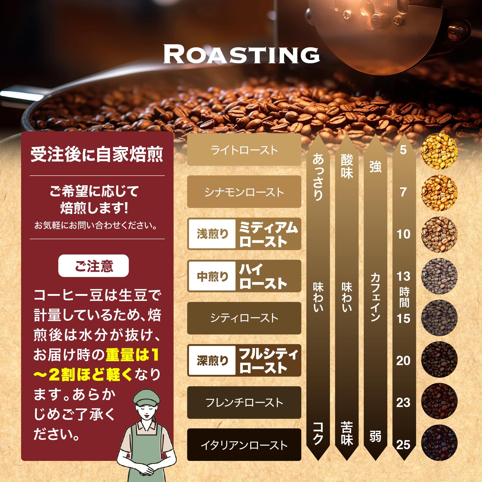 Amazon | DRIP TRIP インドネシア ロブスタ WIB-1 受注焙煎 コーヒー豆
